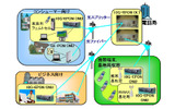 システム構成例の画像