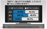 調査データ（アイシェア調べ）の画像
