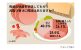 お取り寄せに関する意識調査の画像