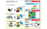 Web画面のカスタマイズ例の画像