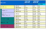サーバとワークステーションの2008年度第3四半期(10月〜12月)出荷実績の画像