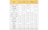 出荷自主統計参加会社の画像