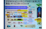 クラウドコンピューティング市場に展開するHPの製品群の画像