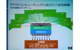 クラウドコンピューティングに向けた日本HPの社内体制の画像