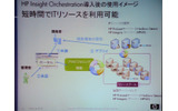 HP Insight Orchestrationの概要。開発者はサーバやストレージポータルで確保したいITリソースを申請。管理者が承認するとプールから自動的にリソースを確保するの画像