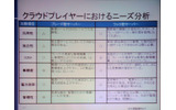 クラウドにおけるブレード型とラック型サーバの比較。ブレード型サーバでは満たされないニーズもあるの画像