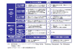 ケーブルテレビ並びにFTTHサービスの顧客価値分析:顧客価値についてのフレームワークはPhilip Kotler, “Marketing Management, The Millennium Edition,”によるの画像