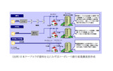 HFC、FTTC、FTTHのネットワーク構成の画像