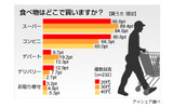 調査結果の画像