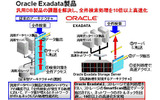 「Oracle Exadata」製品の概念図の画像