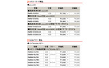 製品の新価格（消費税含まず）の画像