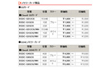 製品の新価格（消費税含まず）の画像