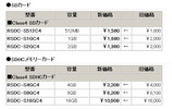 製品の新価格（消費税含まず）の画像