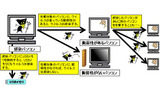 脆弱性を悪用するウイルスの動作例の画像