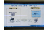 IBARSonlineサポートサービスのネットワーク。共通リソースセンターと医療機関をインターネットVPNで接続し、更新情報やサポートを提供するの画像