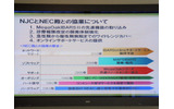 NECとNJCの協業の歴史。1961年のNJCがNECのミニコンピュータ「NEAC」の取り扱いから始まっているの画像