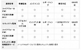 「UTM」サービス内容の画像