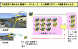 階層構造を利用した高速モード選択の画像