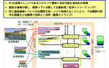 階層ストライプ並列エンコーディングの画像