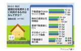調査結果の画像