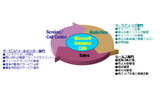 Microsoft Dynamics CRM導入支援サービス概要の画像