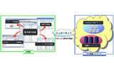 「BusinessStage／Dynamics CRM」システムイメージの画像