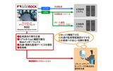 「サイトロック マネジメントサービス」運用イメージの画像