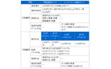 「STAR-Remote 3G」スタンダードプラン料金の画像