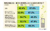 着メロ・着うたに関する意識調査の画像