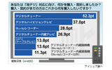 アイシェア調べの画像