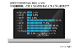 PC起動時間に関する意識調査の画像