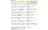 「学習教材セット」の内容詳細の画像