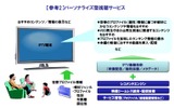 パーソナライズ型視聴サービスの画像