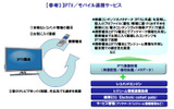 IPTV／モバイル連携サービスの画像