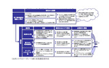 想定されるケーブルテレビ事業者の形態の画像