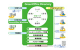 「GreenOffice Directory」の概要の画像