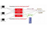「Trend Micro InterScan Web Security」概念図の画像