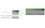 「Trend Micro InterScan Web Security Virtual Appliance」概念図の画像