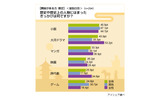 歴史好きに関する意識調査の画像