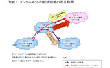インターネットの経路情報の不正利用の画像