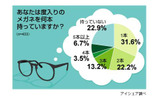 メガネに関する意識調査の画像