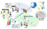 情報セキュリティ実装・運用評価サービスのイメージの画像