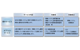 サービス内容の画像