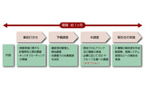 サービスの提供プロセスの画像