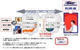 Biz Communicator利用例の画像