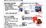 Biz Communicatorリモートサービス利用例の画像