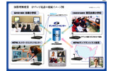 NOVAは21日、日本の小学校やアメリカの計4か所を結んだ遠隔授業を2月23日に実施すると発表した。の画像