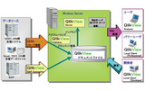QlikView導入のシステム構成図一例（クリックで拡大）の画像