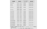 対象機種と対象ファームウェアバージョンの画像