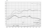 媒体別広告費の移り変わり（1985年〜2008年）の画像